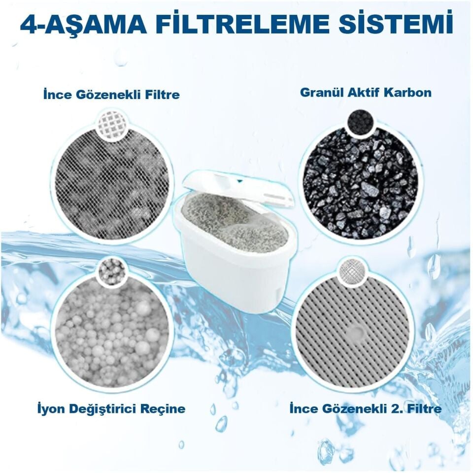 Jugg Su Arıtma Sürahisi - Avantajlı Toptan Fiyat  Koli - 10 Adet
